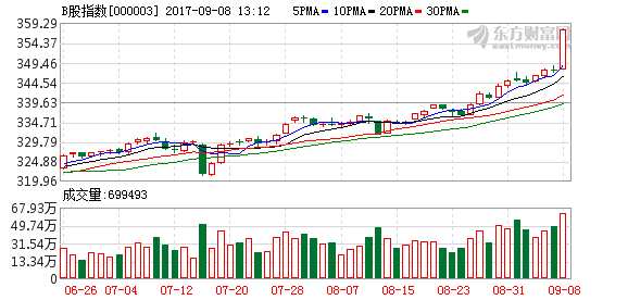 香港一肖中特马_精选作答解释落实_GM版v40.74.70