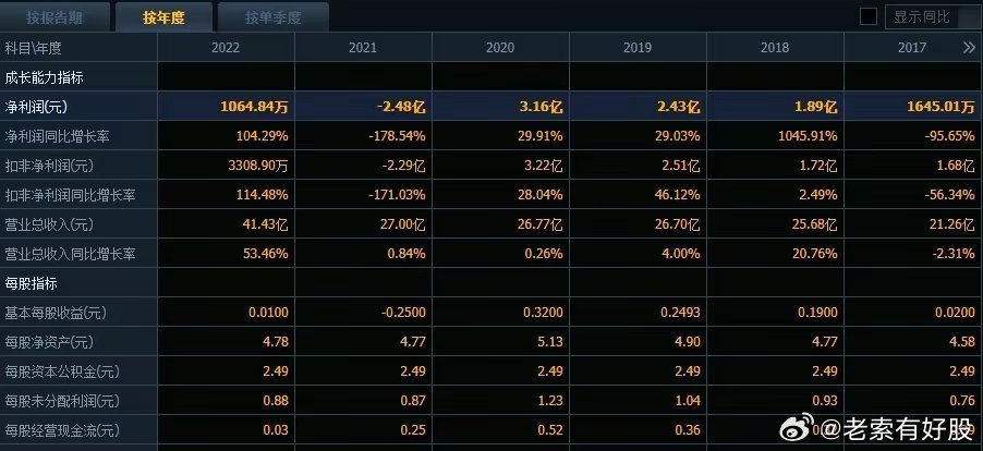 2024新奥开奖记录39期_值得支持_实用版215.606