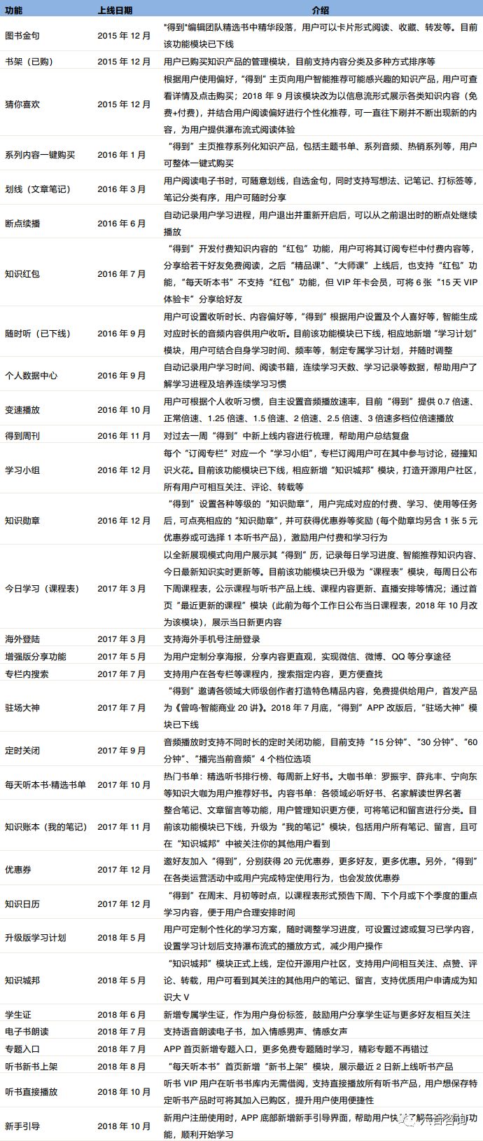 香港期期准资料大全最新版本更新内容_作答解释落实的民间信仰_安卓版377.096