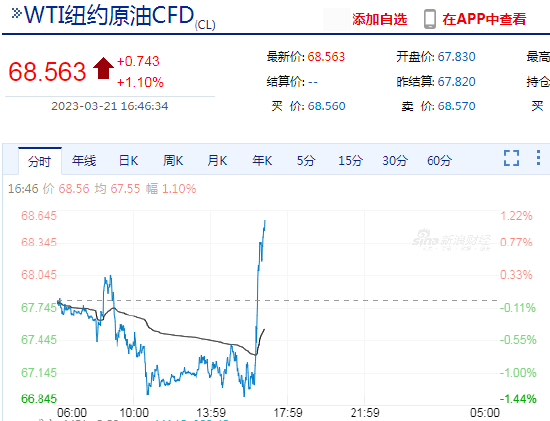 WTI原油期货收跌2%|界面新闻 · 快讯