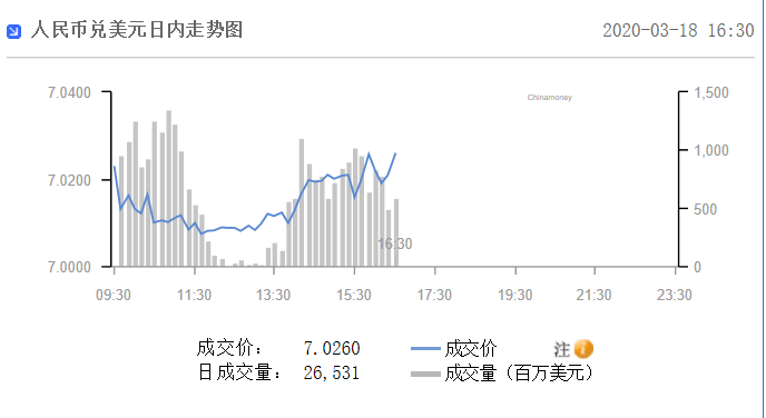 在岸人民币兑美元16:30收盘报7.2610|界面新闻 · 快讯