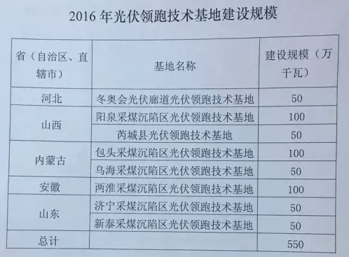 新奥彩历史开奖记录表查询_最新答案解释落实_iPad63.05.39