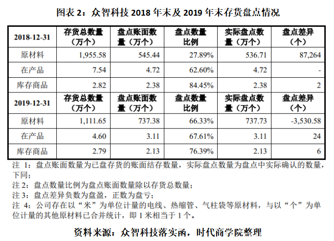 傅利叶宣布已完成新⼀轮融资，E系列融资总额近8亿|界面新闻 · 快讯