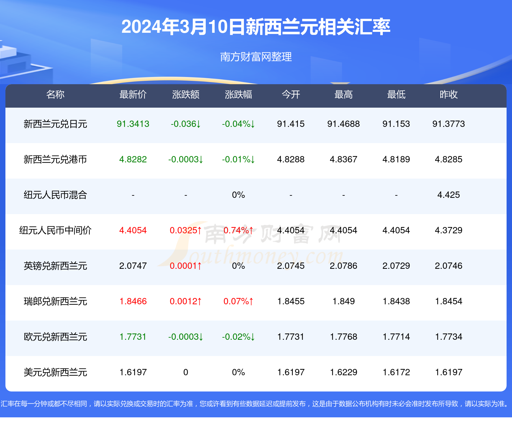 新澳历史开奖最新结果查询今天_一句引发热议_3DM79.31.02