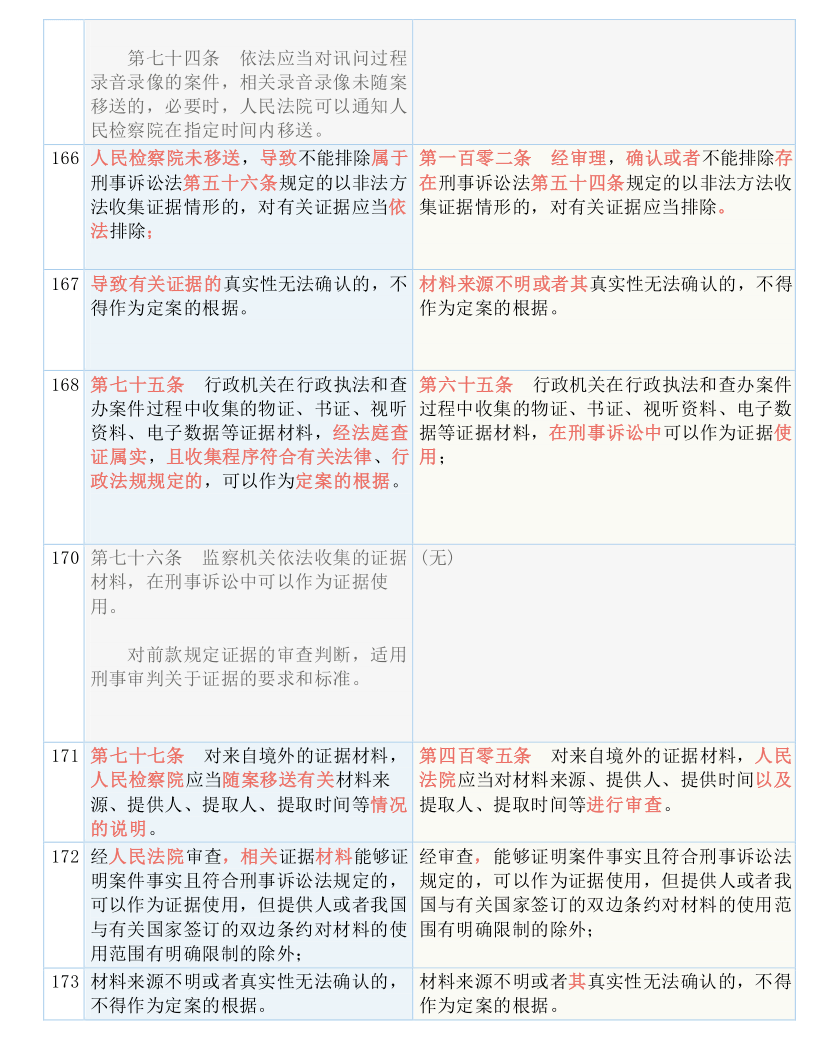 2024年新澳门开码结果_结论释义解释落实_iPad96.87.35