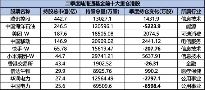 商汤完成28亿港元配售，多家国际知名基金、长线基金及现有股东参与|界面新闻