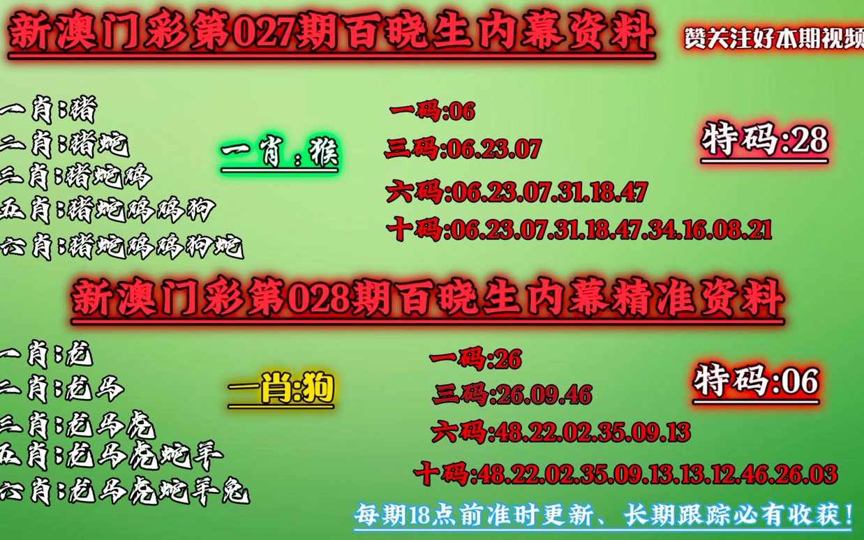 今晚澳门必中一肖一码生肖_最新答案解释落实_实用版828.157