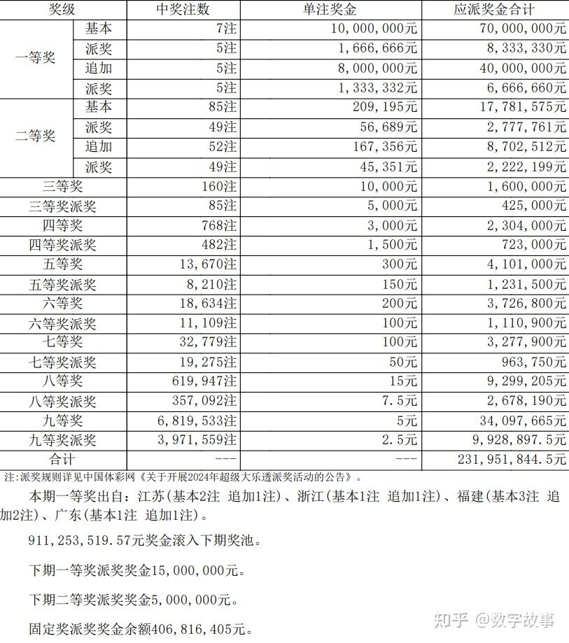 2024澳门开奖结果出来没有中奖吗_精彩对决解析_3DM73.55.53