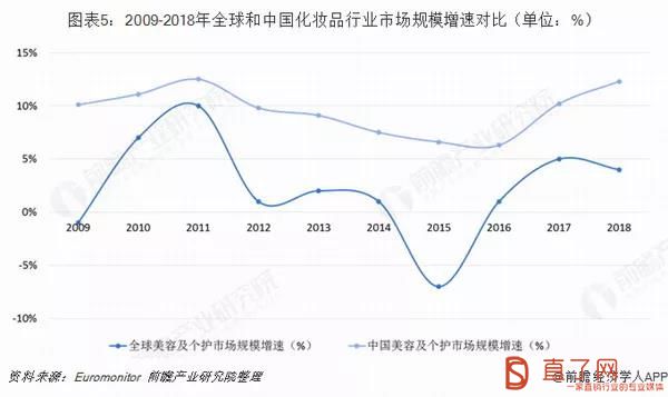 2024日化行业的发展规模_放松心情的绝佳选择_V44.47.84