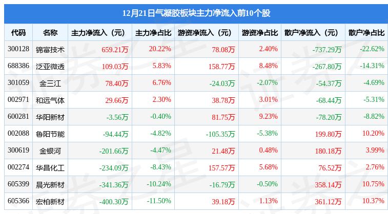 宏柏新材：两股东拟合计减持不超4.97%公司股份|界面新闻 · 快讯