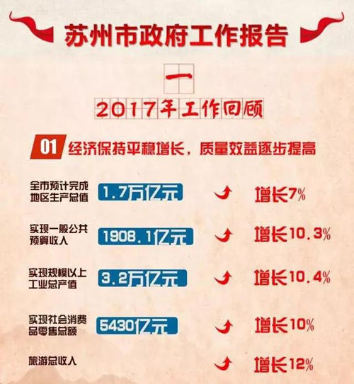 苏州大量外企撤资？官方：信息不实|界面新闻 · 快讯