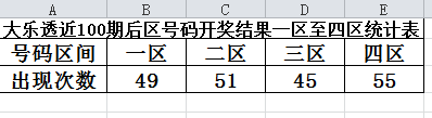 香港历史最近15期开奖结果汇总_最佳选择_iPad59.86.57