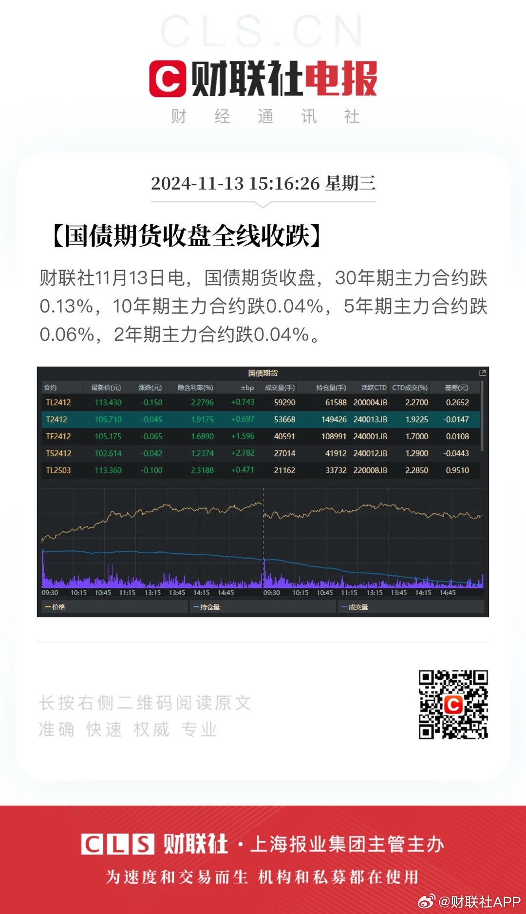 国债期货收盘全线下跌|界面新闻 · 快讯