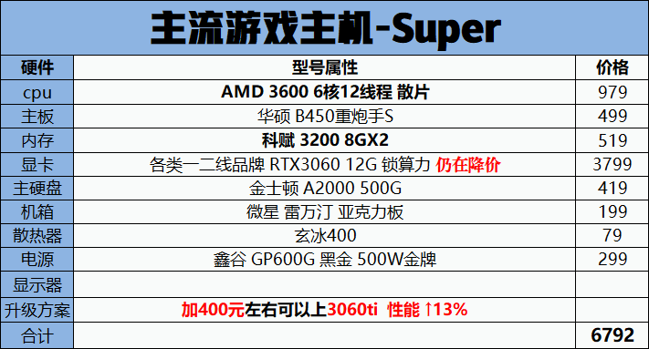 港澳宝典六宝典资料大全_最佳选择_安装版v409.779