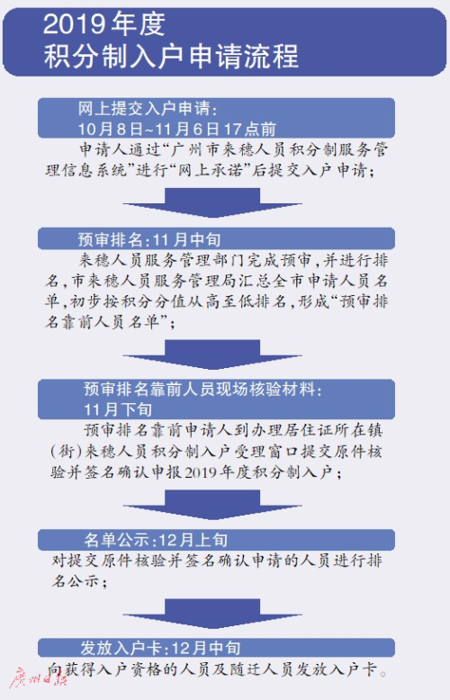 新澳精准资料期期精准24期使用方法_作答解释落实的民间信仰_安装版v038.097