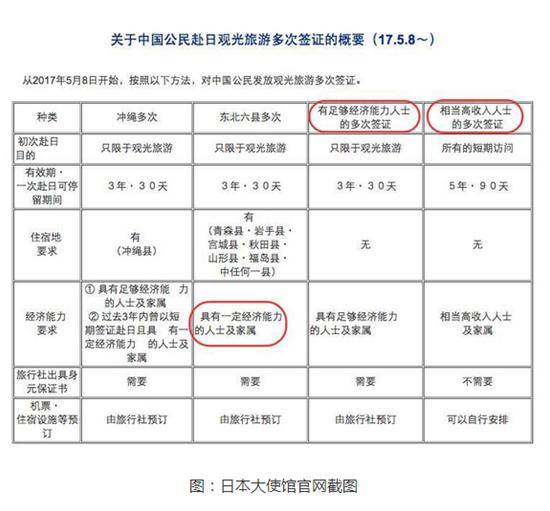 日本外相：日本将放宽中国人赴日旅游签证发放条件|界面新闻 · 快讯