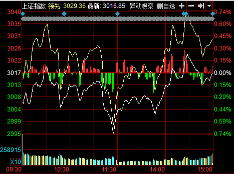 盘中必读|今日共46股涨停，市场震荡调整沪指微跌0.01%，四大银行股价续创新高|界面新闻 · 证券