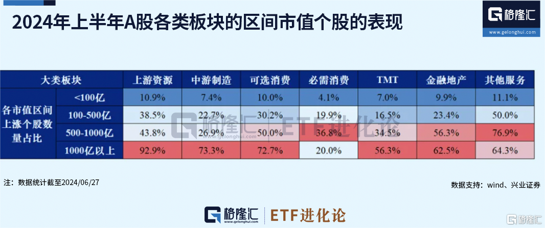 指数投资成2024年最热词，主动权益基金如何破局？|界面新闻