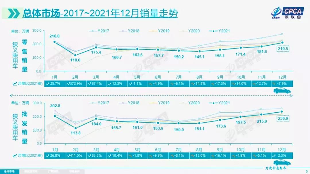 乘联会崔东树：11月中国占世界汽车份额41%|界面新闻 · 快讯