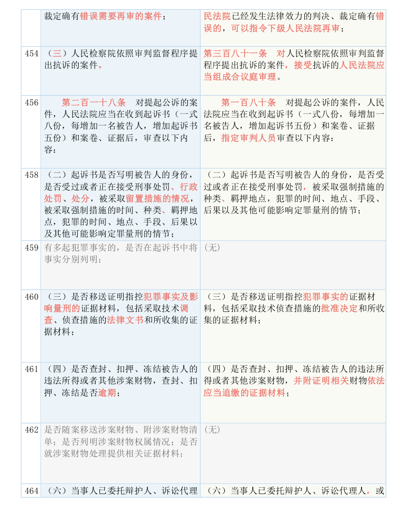 揭秘澳门一码一肖100精确_作答解释落实_V86.02.71