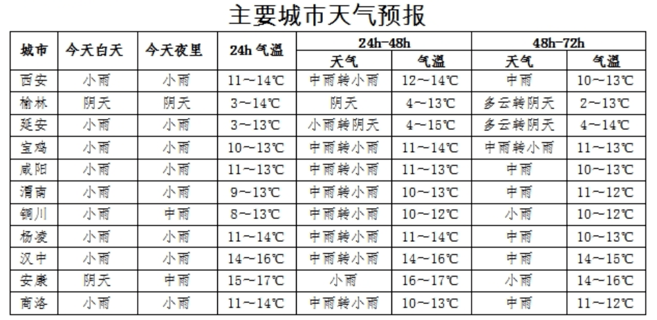 2024年冬季气温预估_作答解释落实_实用版702.097