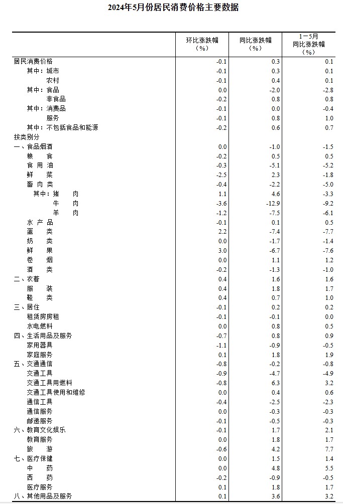 2024澳门免费最准资料_详细解答解释落实_V54.39.72