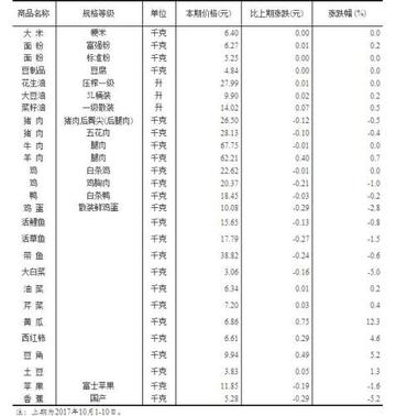 香港近50期历史记录大全汇总_放松心情的绝佳选择_iPhone版v82.74.80