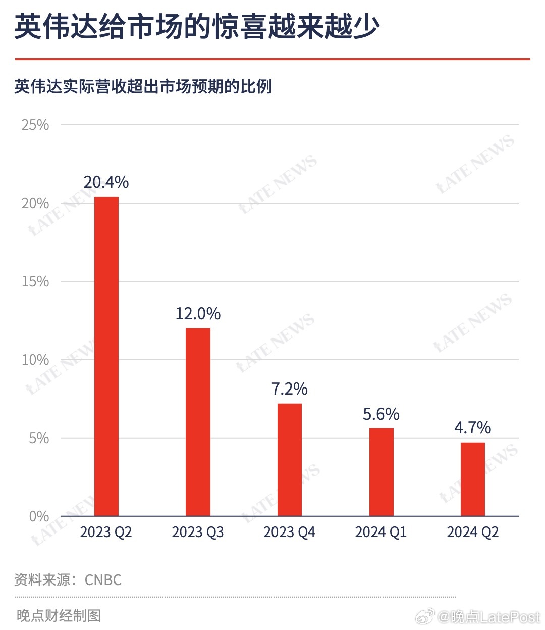 英伟达跌超5%|界面新闻 · 快讯