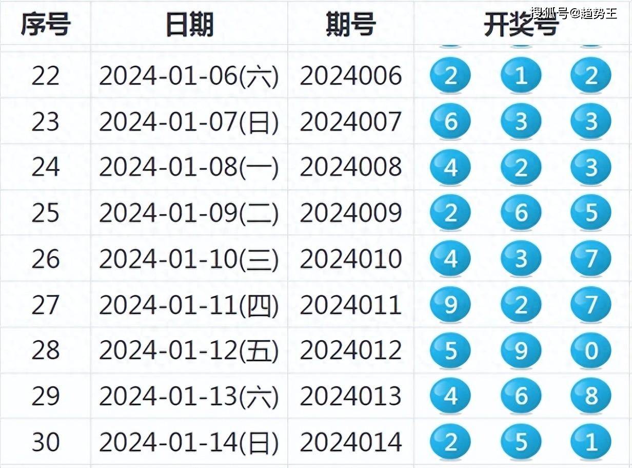 特马今晚开几号_最新答案解释落实_网页版v581.626