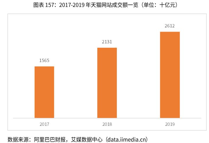 抖音生活服务2024年直营服务商支付GMV同比上涨85%|界面新闻 · 快讯