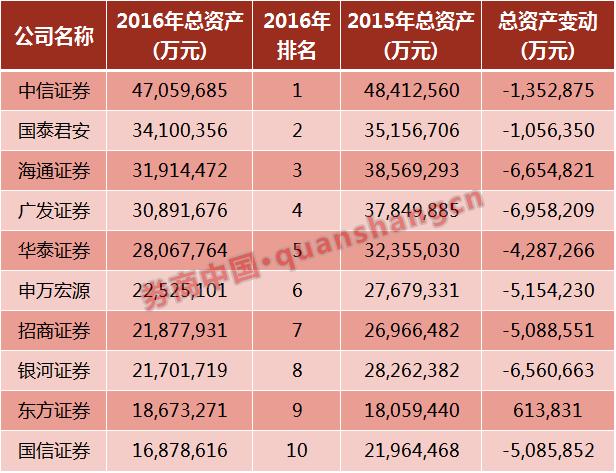 国泰君安、海通证券合并后名称已定？求证：不属实|界面新闻 · 快讯