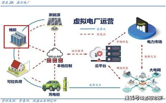 上海：力争到2026年新型储能应用规模80万千瓦以上，2030年应用规模超200万千瓦|界面新闻 · 快讯