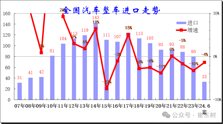 乘联分会崔东树：2025年汽车“价格战”将极其猛烈|界面新闻 · 快讯