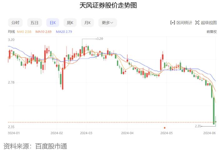 开年首个银行股增持计划来了，苏州银行大股东国发集团拟增持不少于3亿元|界面新闻