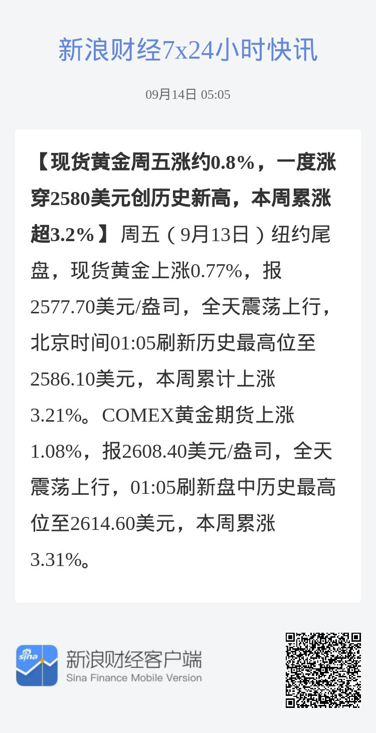 现货黄金日内涨超1.00%|界面新闻 · 快讯