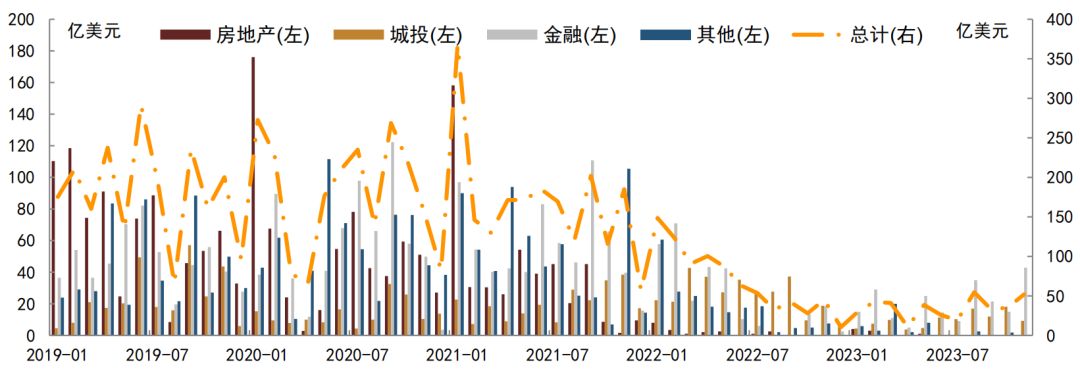 非农就业数据超预期，美债收益率升至本周新高|界面新闻 · 快讯