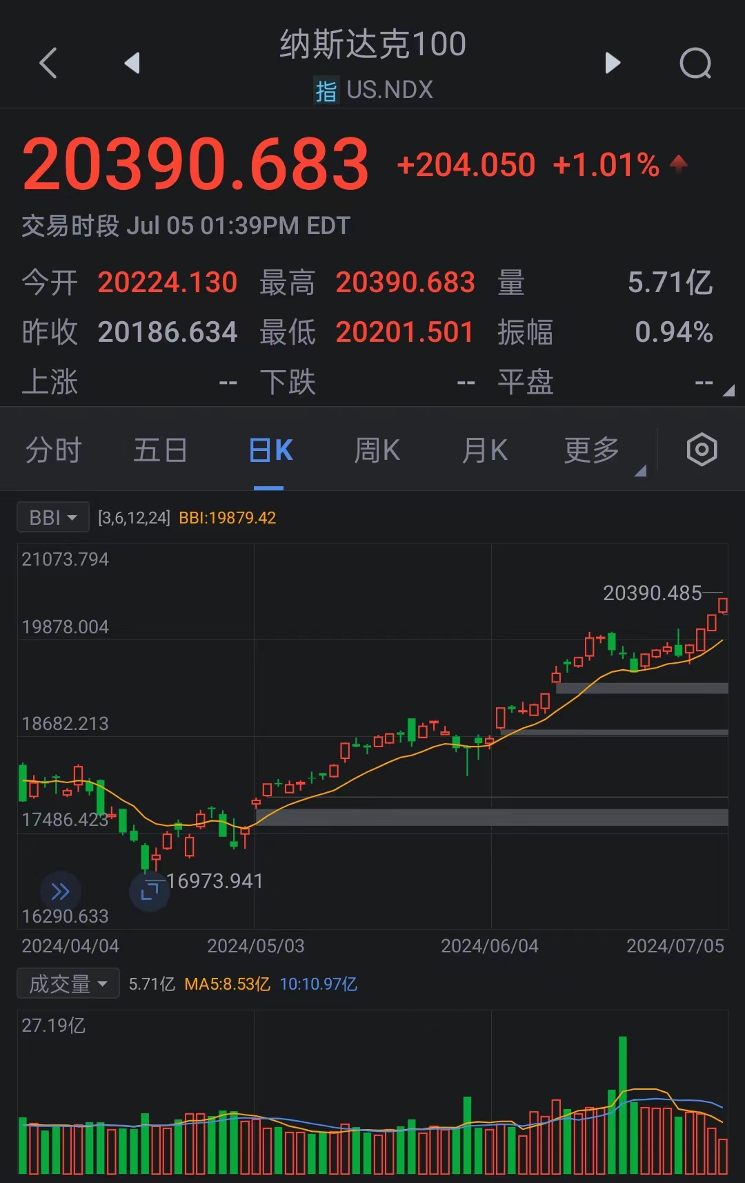 纳斯达克100指数期货跌幅扩大至1%|界面新闻 · 快讯