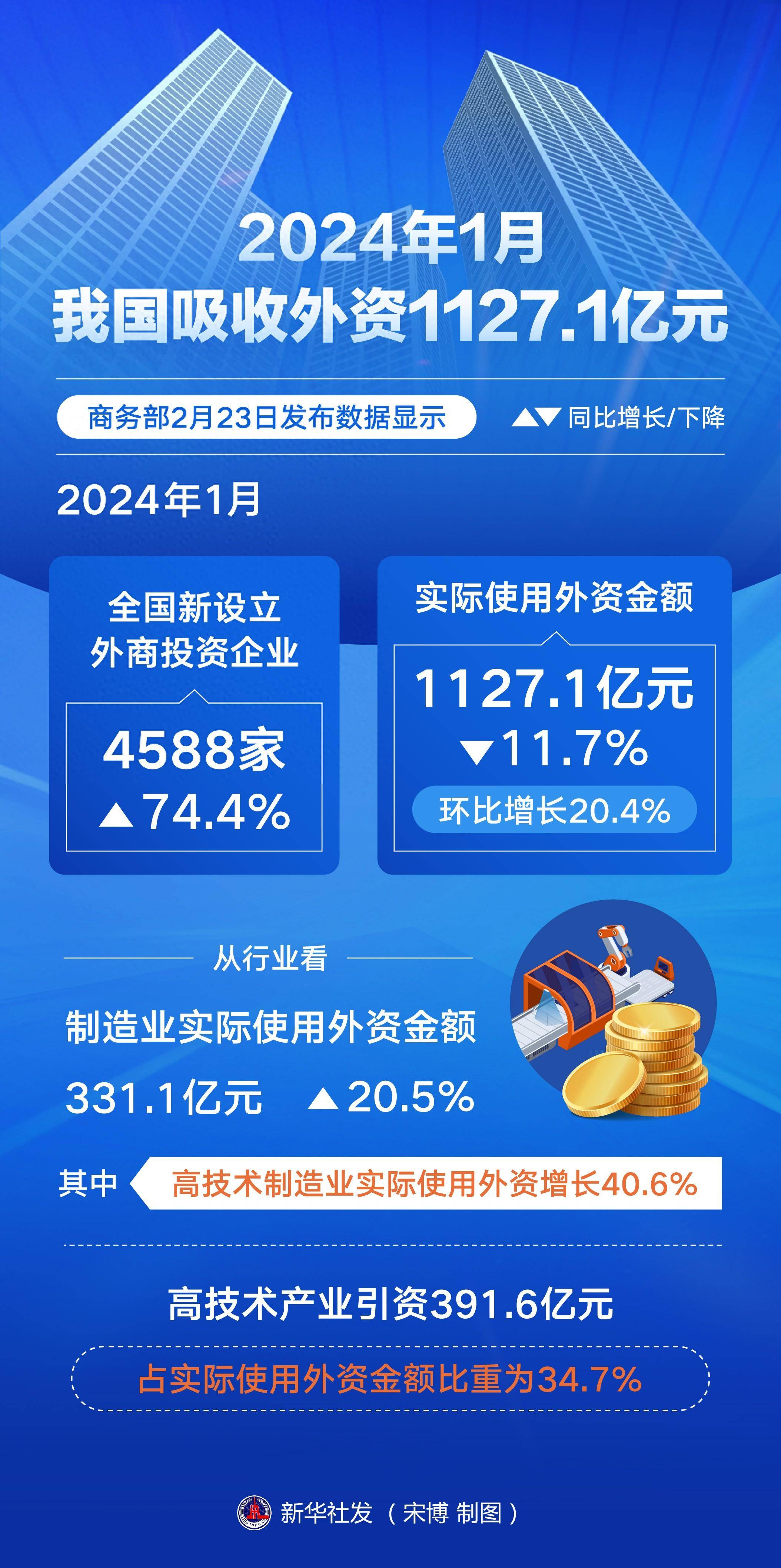 中国2024年12月以美元计价出口同比增长10.7%|界面新闻 · 快讯