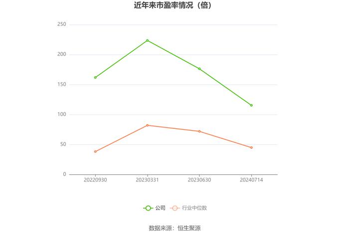 海光信息：2024年预盈18.1亿元-20.1亿元，同比增长43.29%-59.12%|界面新闻 · 快讯