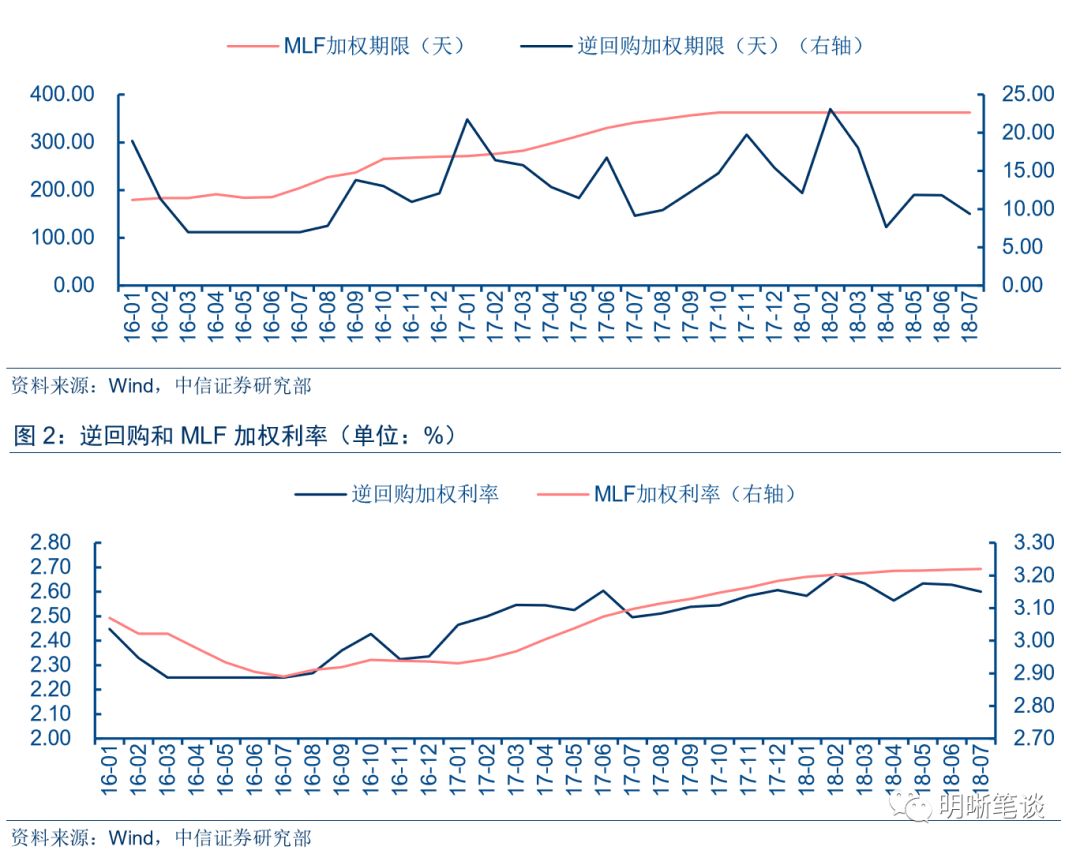 信息量大！央行最新发声：2025年将落实好适度宽松的货币政策|界面新闻