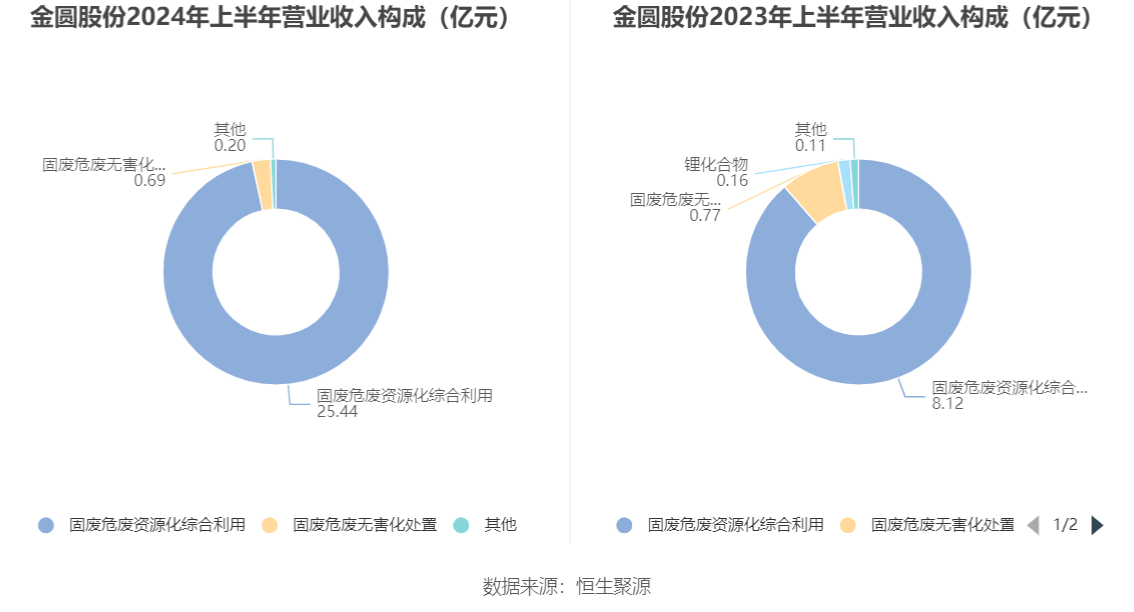 山金国际：2024年预盈21.4亿元-22.4亿元，同比增50.25%-57.27%|界面新闻 · 快讯