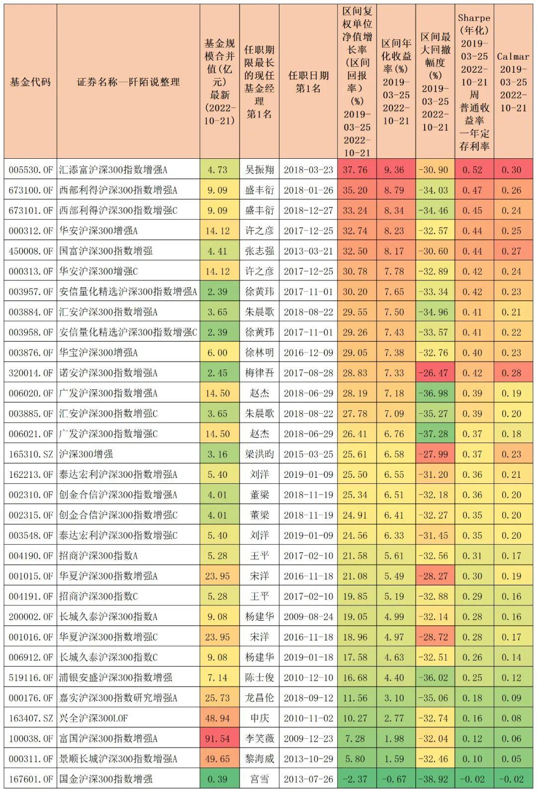 沪深300债券指数系列等11条指数将于明日发布|界面新闻 · 快讯