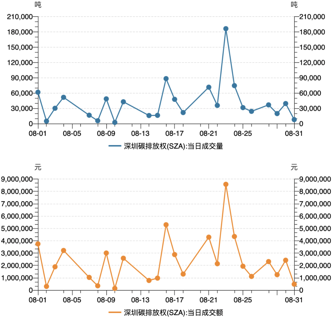 今日全国碳市场无成交，综合价格收盘价94.95元/吨|界面新闻 · 快讯