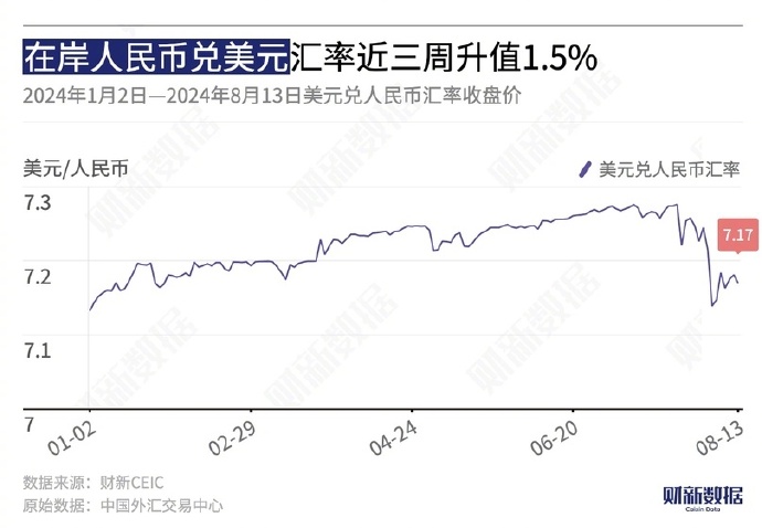 在岸人民币兑美元16:30收盘报7.3317|界面新闻 · 快讯