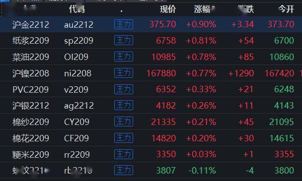 国内期货主力合约涨跌不一|界面新闻 · 快讯