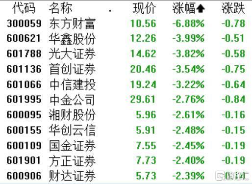 A股收评：创业板指涨1.81%，铜缆高速连接概念再度爆发，小红书概念震荡回调|界面新闻 · 快讯