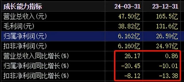 国新文化：预计2024年净亏损3.48亿元-4.28亿元，可能被实施退市风险警示|界面新闻 · 快讯