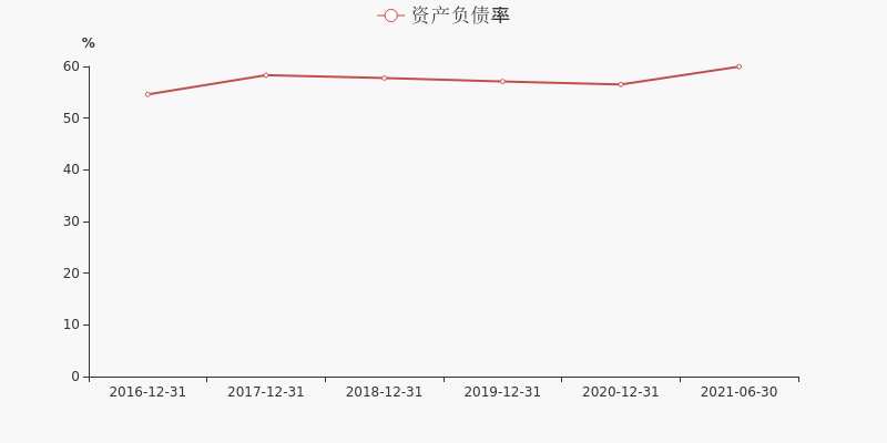 建投能源：预计2024年归母净利润同比增加约175.68%|界面新闻 · 快讯