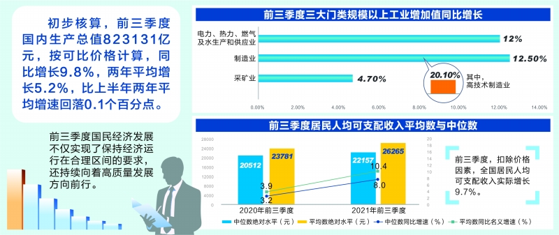 2024年北京地区生产总值同比增长5.2%|界面新闻 · 快讯