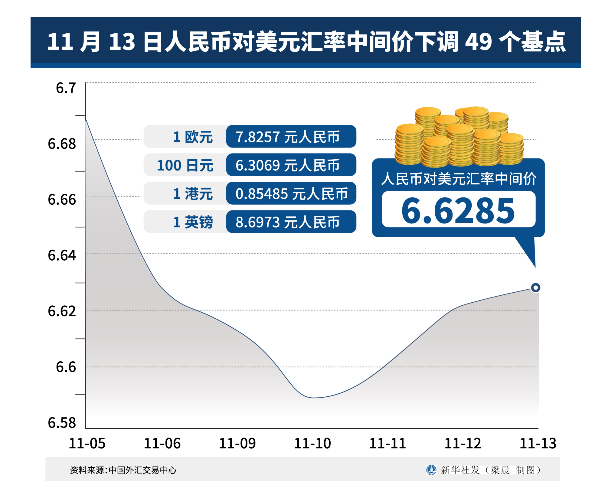 人民币兑美元中间价较上日调升7点至7.1696|界面新闻 · 快讯